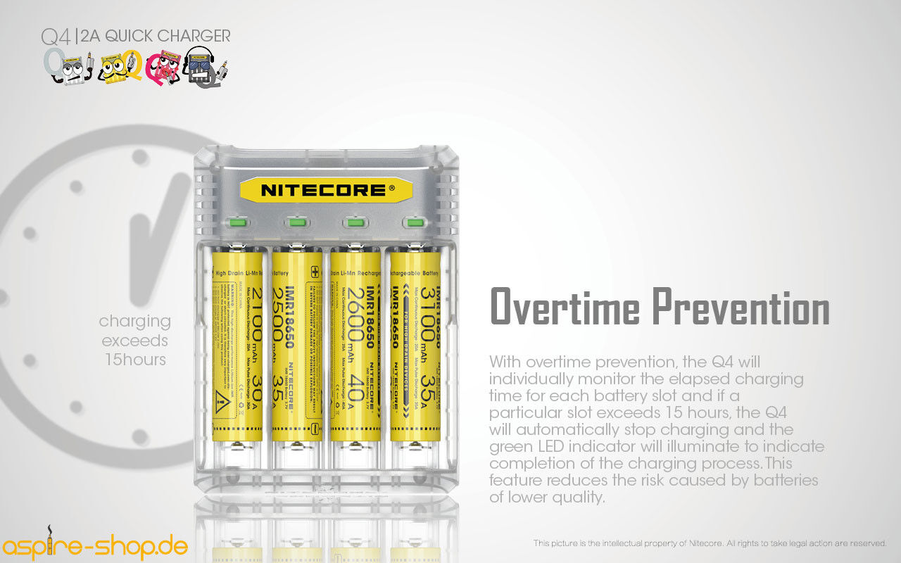 Ladegerät Q4 2x 2000mA / 1x 4000mA Nitecore