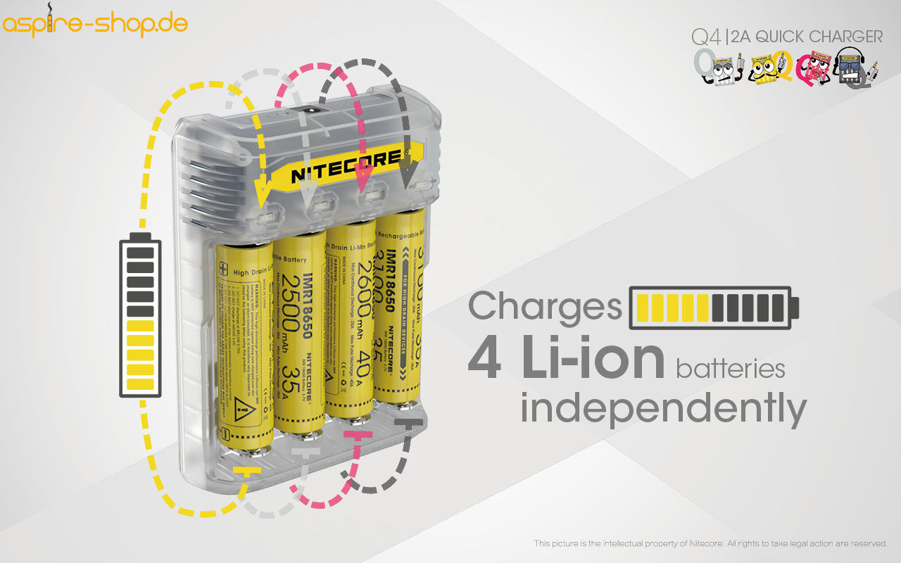 Ladegerät Q4 2x 2000mA / 1x 4000mA Nitecore